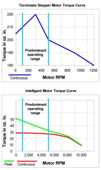 motor_torque.jpg